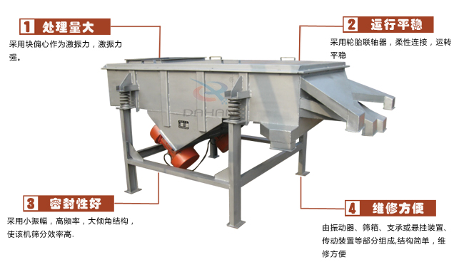 尿素專用振動篩工作特點：處理量：采用塊偏心作為激振力，激振力強。運行平穩(wěn)：采用輪胎廉州，柔性連接，運轉(zhuǎn)平穩(wěn)。密封性好：采用小振幅，高頻率，大傾角結(jié)構(gòu)，使該機篩分效率高。維修方便：有振動器，篩箱，支承或懸掛裝置，傳動裝置等部分組成結(jié)構(gòu)簡單，維修方便。