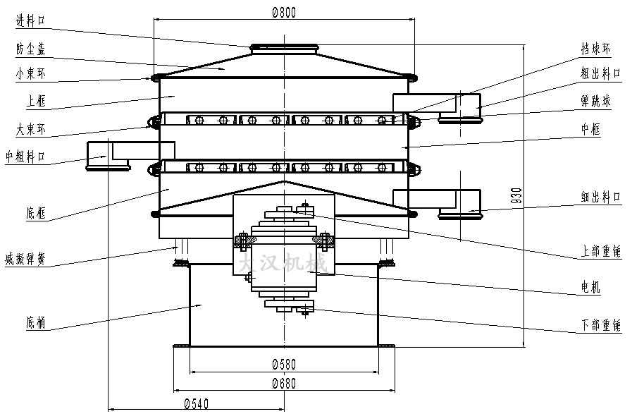 橡膠粉除雜振動篩結(jié)構(gòu)圖：防塵蓋，上框，擋球環(huán)，進(jìn)料口，上部重錘，電機，減振彈簧。