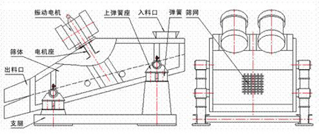 礦用振動(dòng)篩外形圖