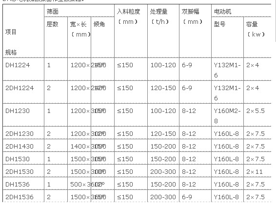 振動(dòng)篩