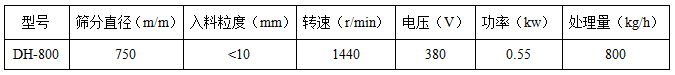 直徑800mm振動(dòng)篩技術(shù)參數(shù)