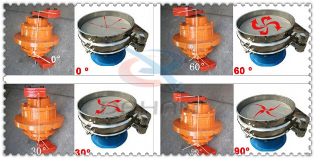 碳鋼振動(dòng)篩振動(dòng)電機(jī)夾角分為：0°，60°，30°，90°等。