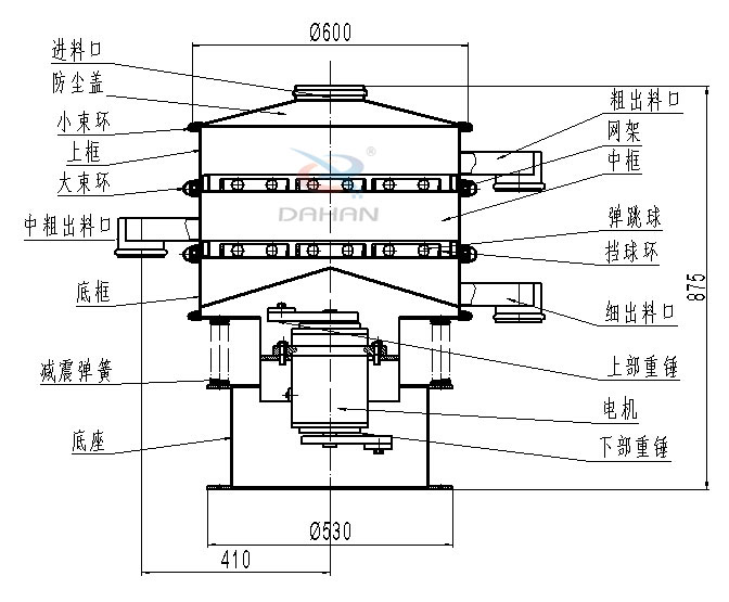 碳鋼振動(dòng)篩內(nèi)部結(jié)構(gòu)圖：進(jìn)料口，防塵蓋，小束環(huán)，中束環(huán)，減震，彈簧，底座，粗出口，網(wǎng)架，中框，彈跳球，擋球環(huán)，細(xì)出料口，上部重錘，電機(jī)，下部重錘等。