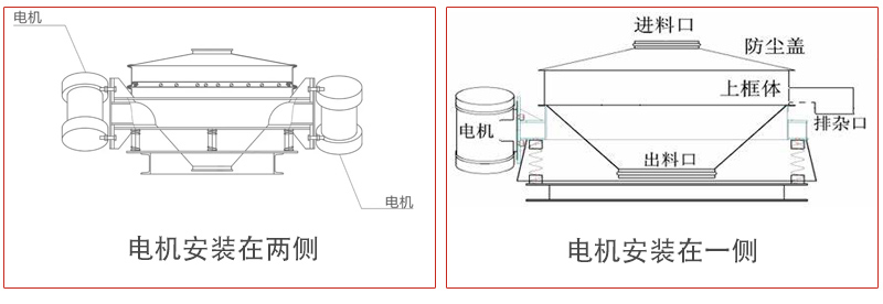 直排篩電機(jī)