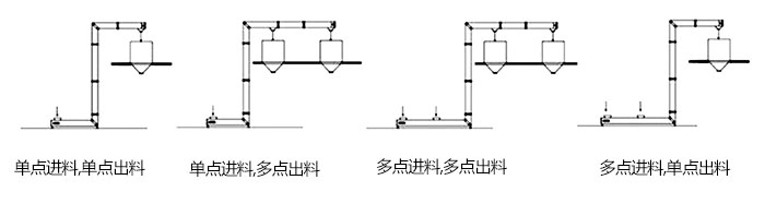 Z型斗式提升機(jī)單，多點(diǎn)進(jìn)料模擬簡圖展示