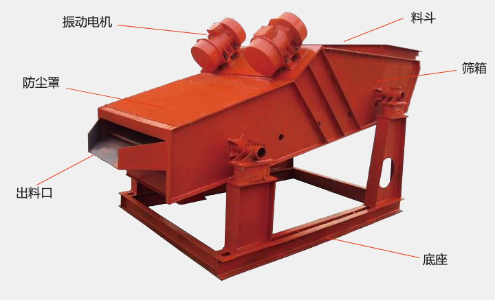 洗煤振動(dòng)篩結(jié)構(gòu)主要有：振動(dòng)電機(jī)，防塵蓋，出料口，底座，篩箱，料斗等。