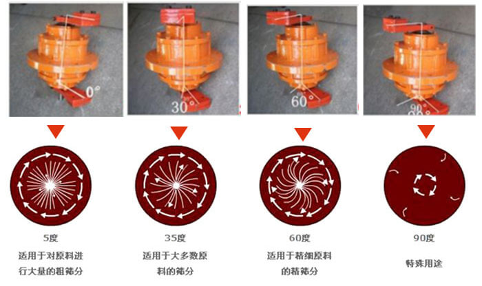 聚丙烯振動(dòng)篩的功能：分級(jí)：將物料精分為2-6個(gè)等級(jí)篩分雜質(zhì)：去除不合格的物料。固液分離：過濾漿液中非溶性固體物質(zhì)。