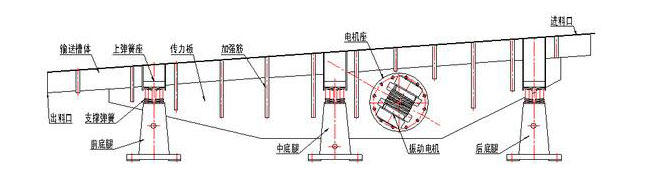 振動輸送機(jī)主要由槽體、槽架、底架、主振簧、導(dǎo)向板、隔振簧、驅(qū)動裝置及進(jìn)出料口等組成。