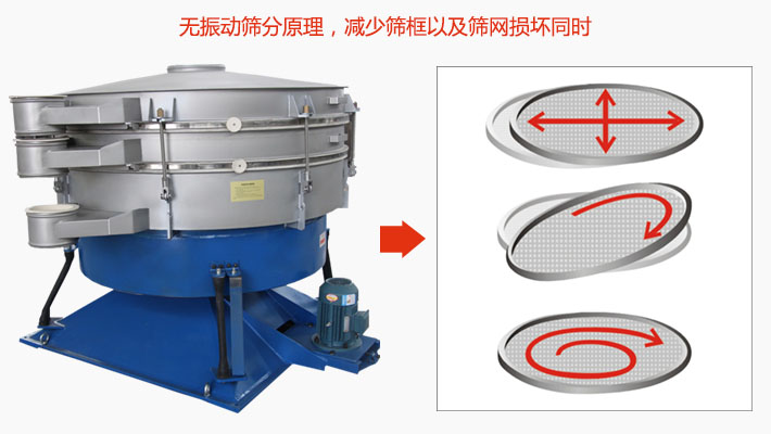 搖擺篩分機(jī)為無(wú)振動(dòng)篩分原理，減少篩框以及篩網(wǎng)損壞。