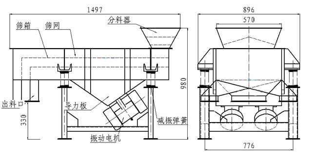 小型直線篩內部結構：篩箱，防塵蓋，進料口，出料口，導力板，振動電機，減振彈簧等