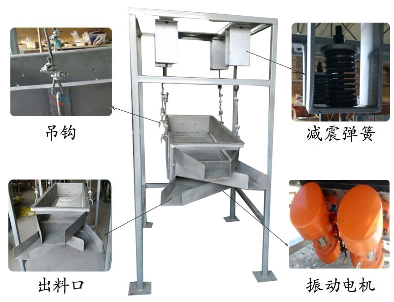 吊掛式振動篩結(jié)構(gòu)：吊鉤，減震彈簧，出料口，振動電機(jī)。