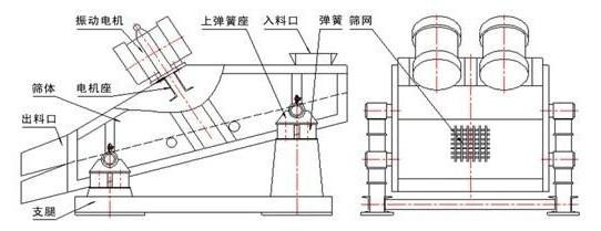 礦用直線(xiàn)振動(dòng)篩結(jié)構(gòu)圖展示