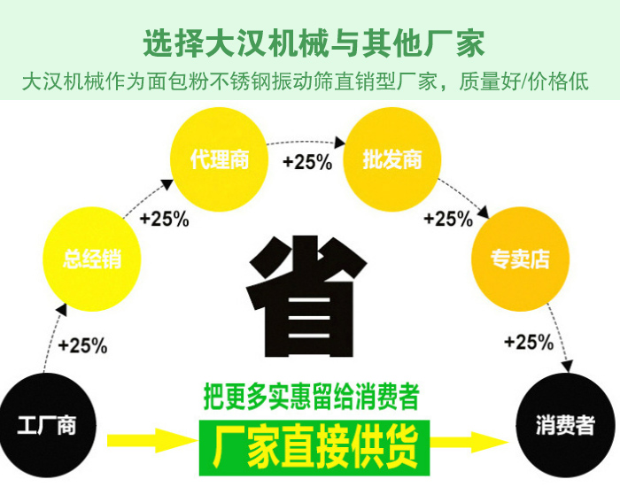 面包粉不銹鋼振動篩