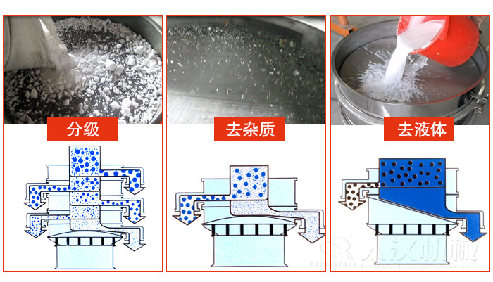 塑料防腐蝕振動特點：高效率，高精度，高價值，專業(yè)性，貨期短，產(chǎn)品全。