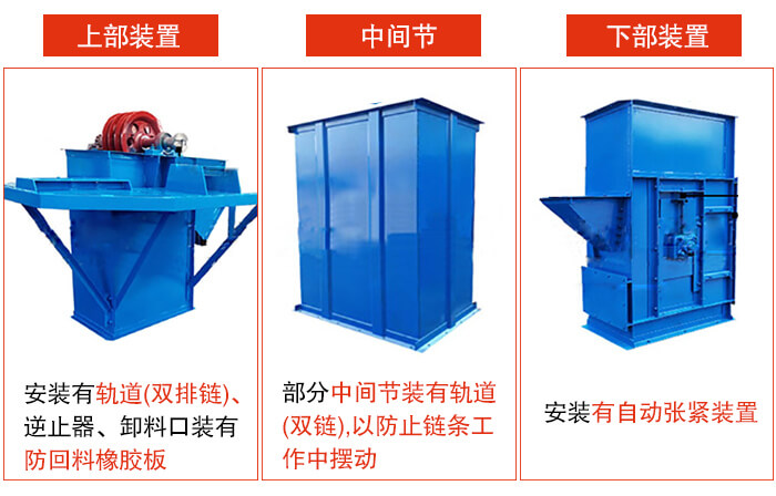 斗式提升機(jī)上部裝置，中間節(jié)，下部裝置圖片詳解。