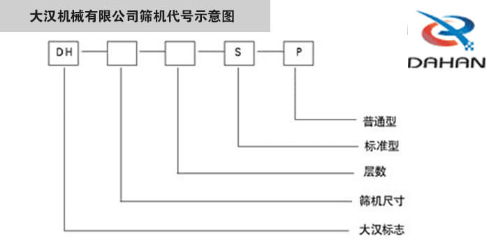 旋振篩型號示意圖大漢機(jī)械有限公司篩機(jī)代號示意圖：DH：大漢標(biāo)志。S：標(biāo)準(zhǔn)型P：普通型。