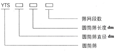 滾筒篩型號：篩網(wǎng)段數(shù)，圓筒篩長度，直徑。